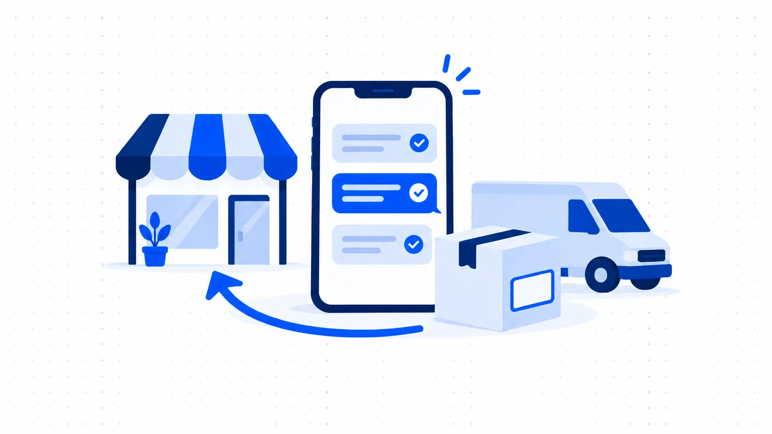 A phone with three ticked order messages, a small shop, a parcel and a delivery van, with an arrow curving back to the shop
